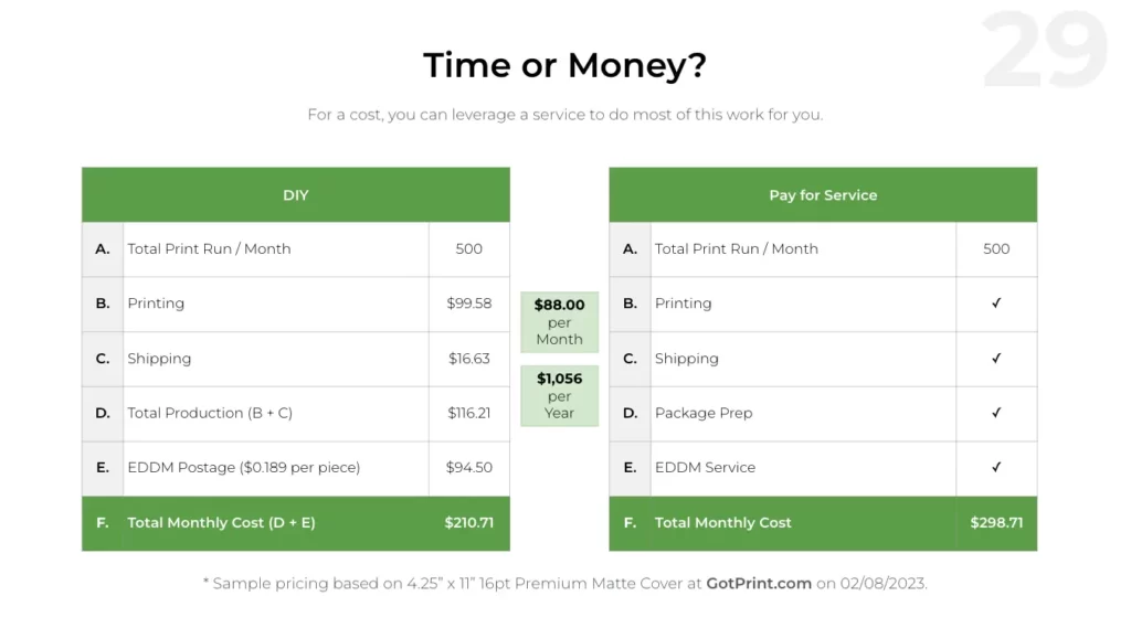 Time vs. Money